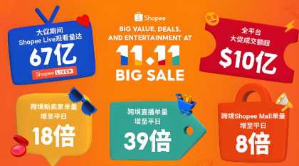 新人卖家如何在跨境电商Shopee平台上注册?